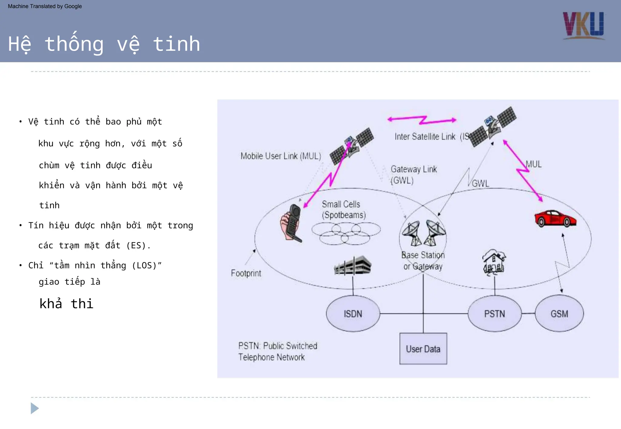 • Tín hiệu được nhận bởi một trong
các trạm mặt đất (ES).
• Chỉ “tầm nhìn thẳng (LOS)”
khu vực rộng hơn, với một số
chùm vệ tinh được điều
khiển và vận hành bởi một vệ
tinh
• Vệ tinh có thể bao phủ một
giao tiếp là
Hệ thống vệ tinh
khả thi
Machine Translated by Google
 