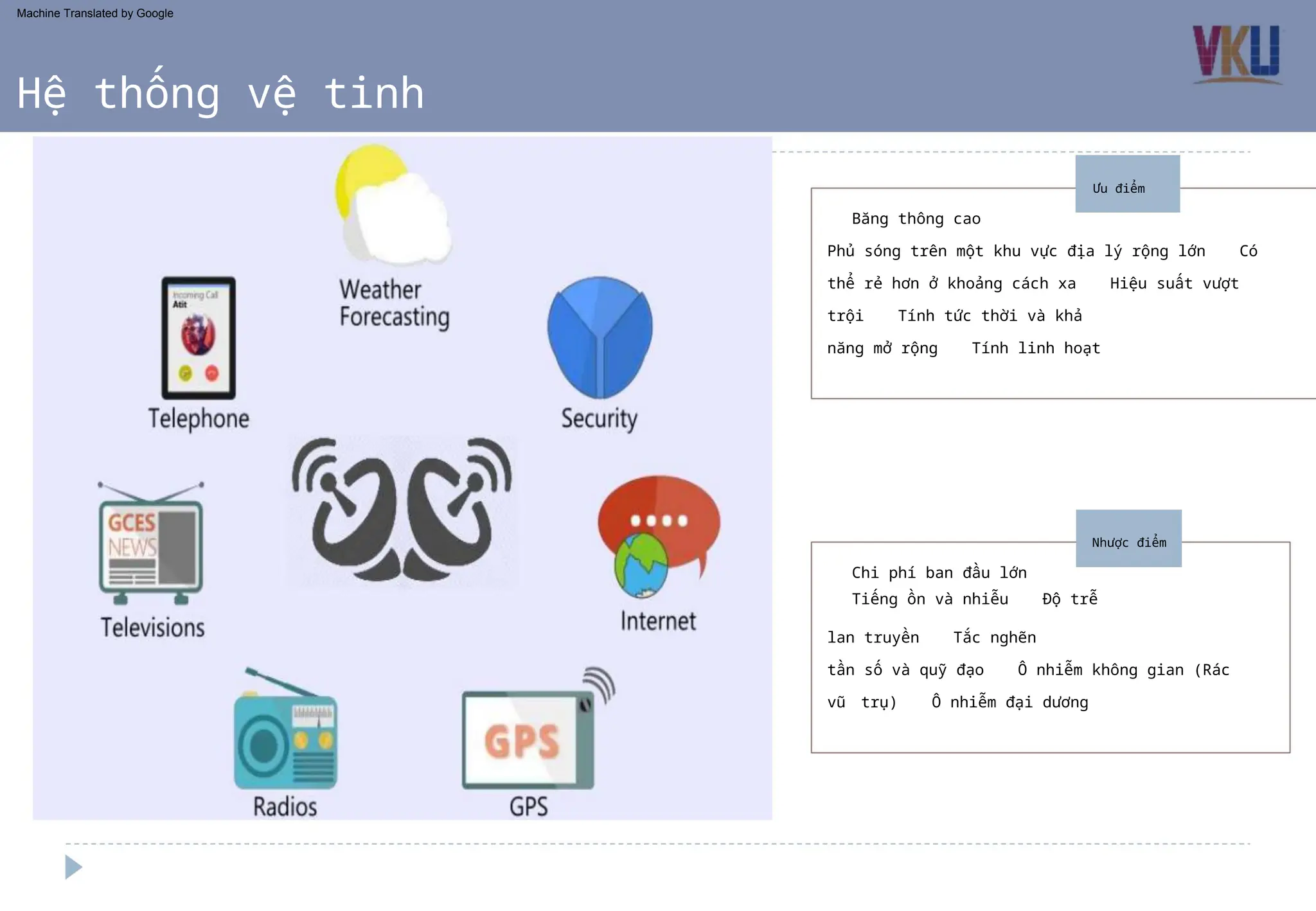 Nhược điểm
Ưu điểm
Hệ thống vệ tinh
Chi phí ban đầu lớn
Tiếng ồn và nhiễu Độ trễ
lan truyền Tắc nghẽn
tần số và quỹ đạo Ô nhiễm không gian (Rác
vũ trụ) Ô nhiễm đại dương
Băng thông cao
Phủ sóng trên một khu vực địa lý rộng lớn Có
thể rẻ hơn ở khoảng cách xa Hiệu suất vượt
trội Tính tức thời và khả
năng mở rộng Tính linh hoạt
Machine Translated by Google
 