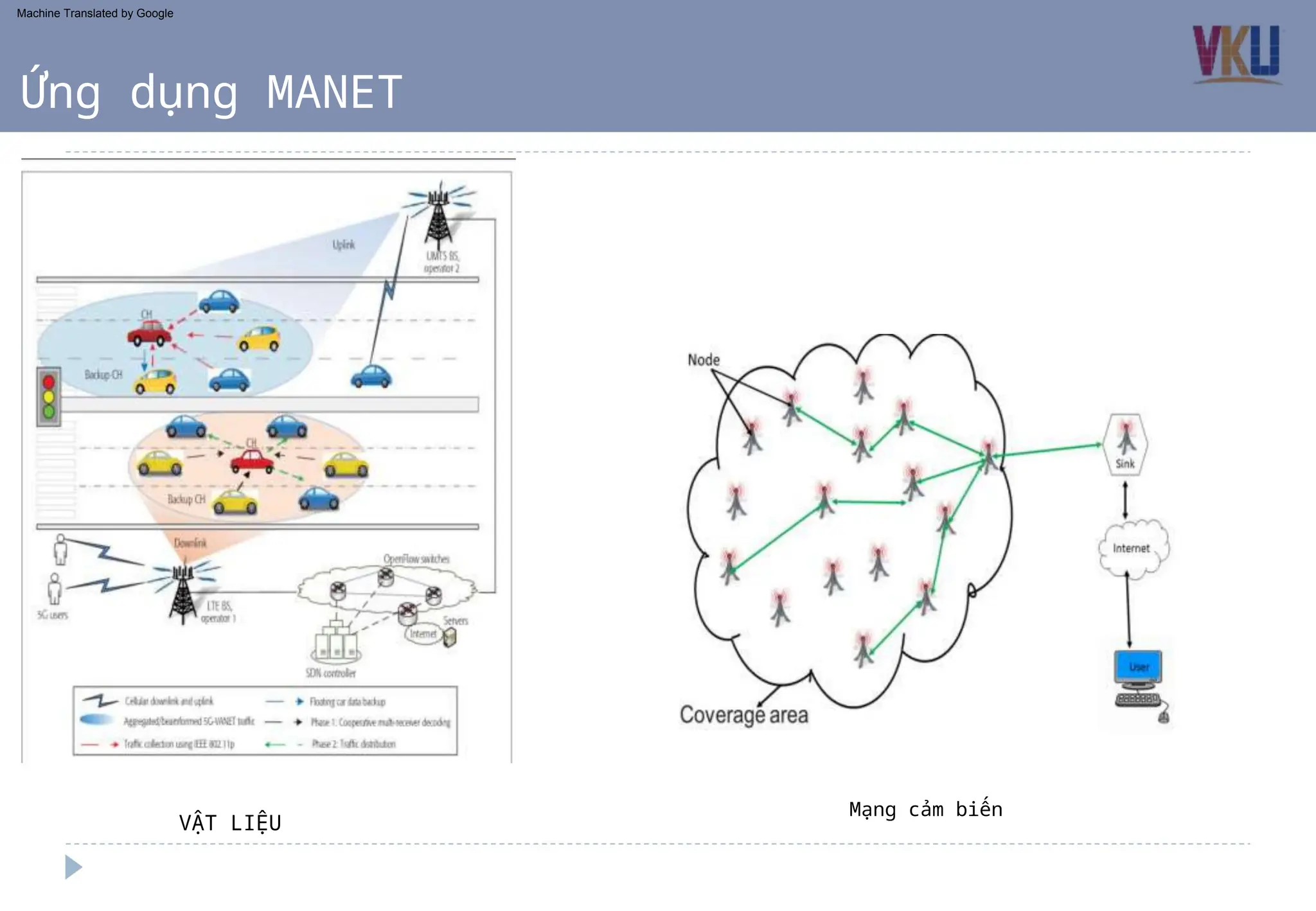 Mạng cảm biến
Ứng dụng MANET
VẬT LIỆU
Machine Translated by Google
 