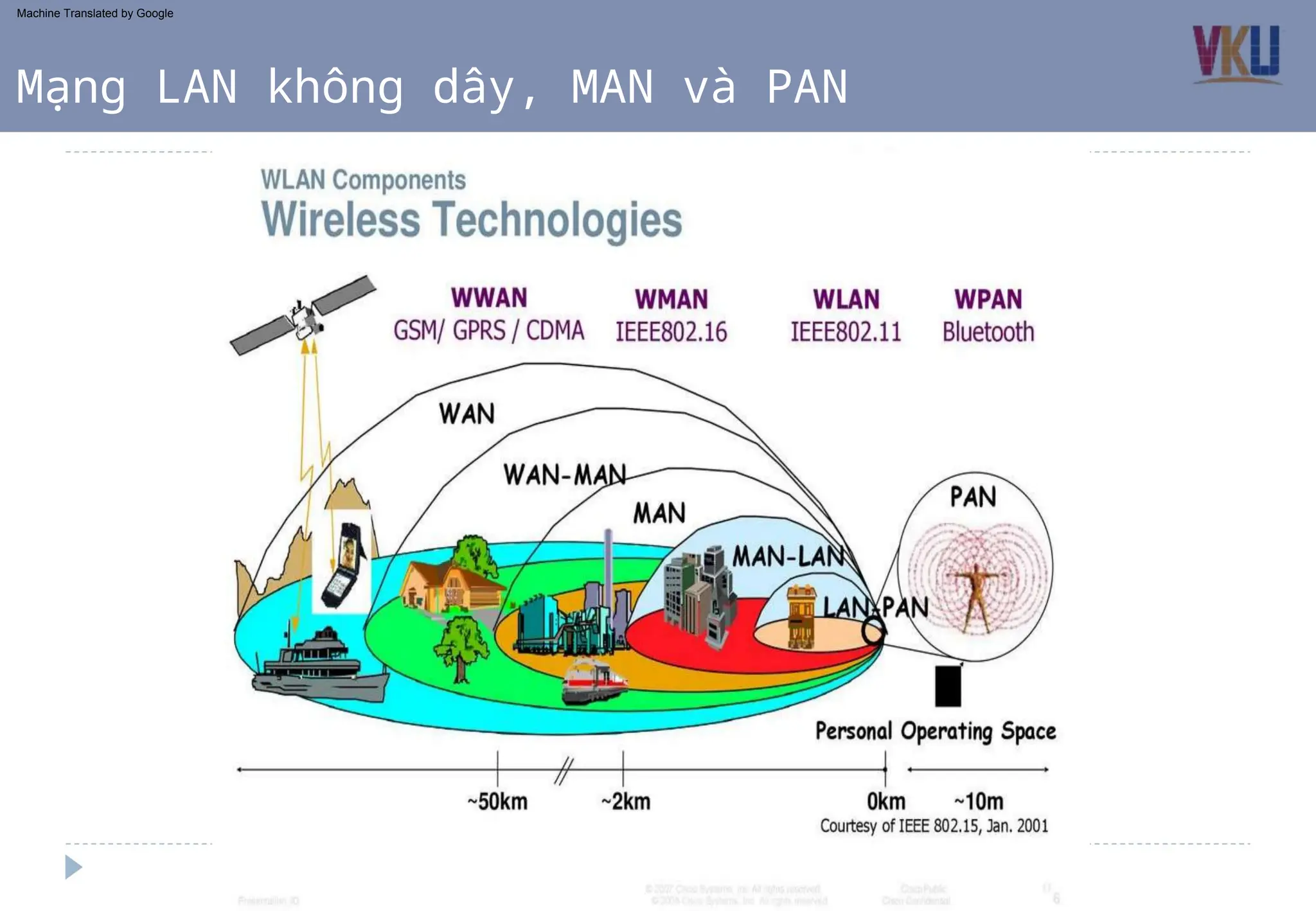 Mạng LAN không dây, MAN và PAN
Machine Translated by Google
 