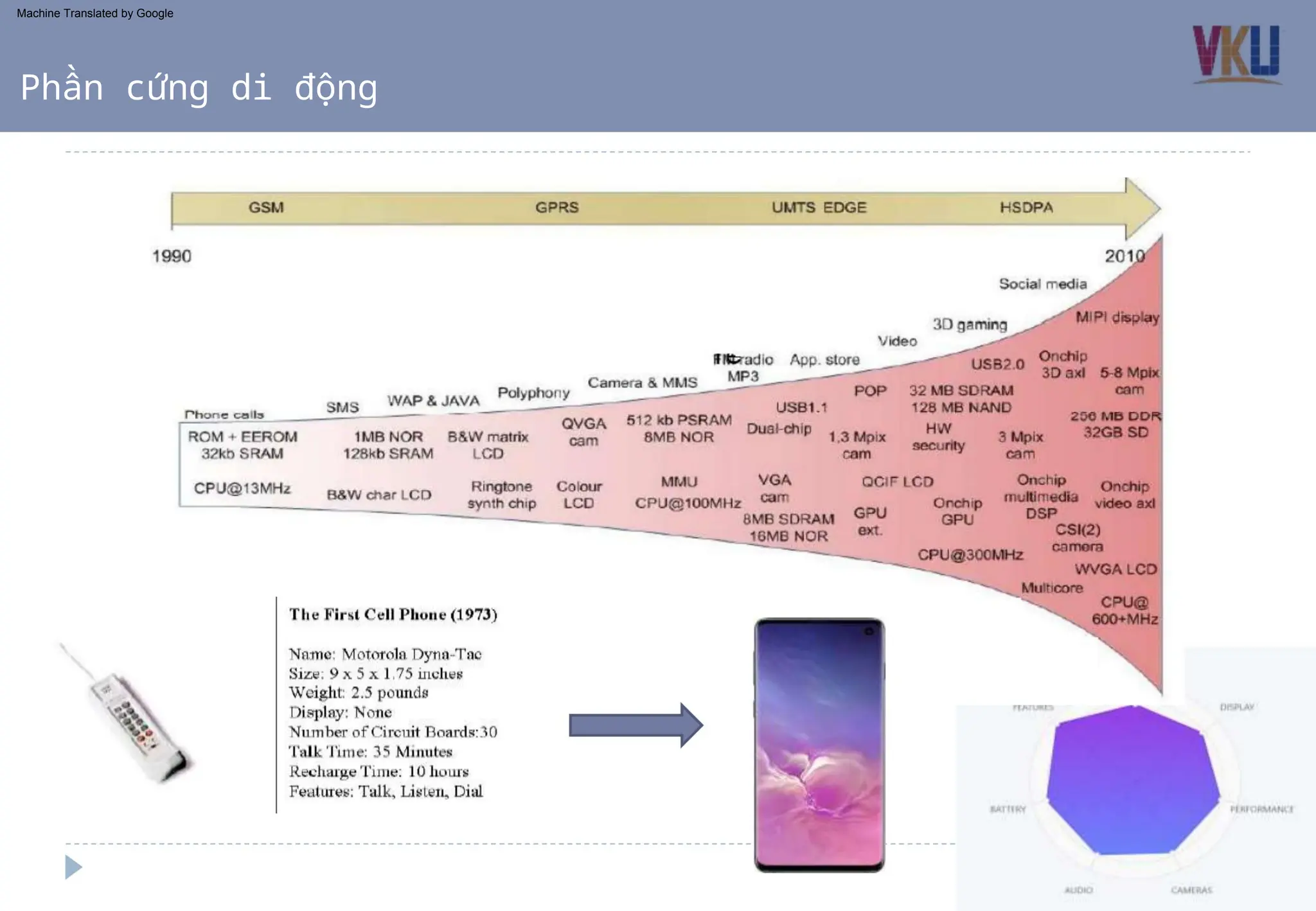 Phần cứng di động
Machine Translated by Google
 