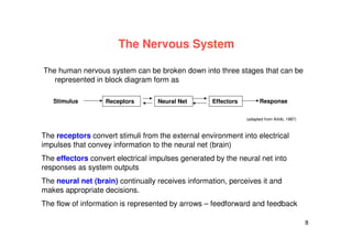 8
The Nervous System
The human nervous system can be broken down into three stages that can be
represented in block diagram form as
Stimulus Receptors Effectors
Neural Net Response
The receptors convert stimuli from the external environment into electrical
impulses that convey information to the neural net (brain)
The effectors convert electrical impulses generated by the neural net into
responses as system outputs
The neural net (brain) continually receives information, perceives it and
makes appropriate decisions.
The flow of information is represented by arrows – feedforward and feedback
(adapted from Arbib, 1987)
 