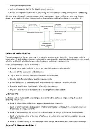 Software Architecture and Design Introduction | PDF