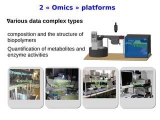 11 avril 2013
Pascal Neveu 13
2 « Omics » platforms
●
Grinding
weighting (-80°C)
Extraction
Fractionation
Pipetting
Incubation Reading
Various data complex types
composition and the structure of
biopolymers
Quantification of metabolites and
enzyme activities
 