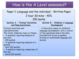 1-intro-to-aqa-a-level-grasp-eng-lang-paper-1.pptx