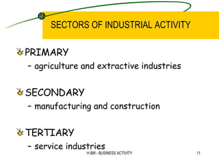 SECTORS OF INDUSTRIAL ACTIVITY ,[object Object],[object Object],[object Object],[object Object],[object Object],[object Object]