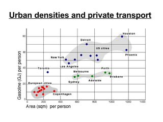 Urban densities and private transport 