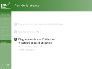 UML & DCU
M. Sassolas
M3105
Cours 1
Administratif
OMG ! UML,
WTF ?
Diagrammes
de cas
d’utilisation
Acteurs et cas
d’utilisation
Structurer les DCU
Un exemple
14 / 51
Plan de la séance
1 Organisation pratique et administrative
2 Qu’est-ce qu’UML ?
3 Diagrammes de cas d’utilisation
Acteurs et cas d’utilisation
Structurer les DCU
Un exemple
 