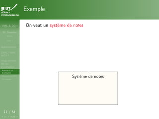 UML & DCU
M. Sassolas
M3105
Cours 1
Administratif
OMG ! UML,
WTF ?
Diagrammes
de cas
d’utilisation
Acteurs et cas
d’utilisation
Structurer les DCU
Un exemple
17 / 51
Exemple
On veut un système de notes
Système de notes
Système de notes
 