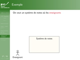 UML & DCU
M. Sassolas
M3105
Cours 1
Administratif
OMG ! UML,
WTF ?
Diagrammes
de cas
d’utilisation
Acteurs et cas
d’utilisation
Structurer les DCU
Un exemple
17 / 51
Exemple
On veut un système de notes où les enseignants
Système de notes
Système de notes
Enseignant
 