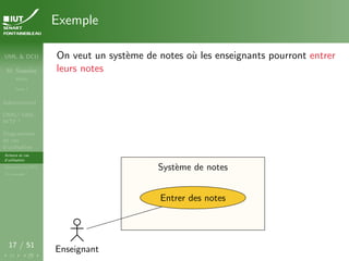 UML & DCU
M. Sassolas
M3105
Cours 1
Administratif
OMG ! UML,
WTF ?
Diagrammes
de cas
d’utilisation
Acteurs et cas
d’utilisation
Structurer les DCU
Un exemple
17 / 51
Exemple
On veut un système de notes où les enseignants pourront entrer
leurs notes
Système de notes
Système de notes
Enseignant
Entrer des notes
 