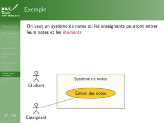 UML & DCU
M. Sassolas
M3105
Cours 1
Administratif
OMG ! UML,
WTF ?
Diagrammes
de cas
d’utilisation
Acteurs et cas
d’utilisation
Structurer les DCU
Un exemple
17 / 51
Exemple
On veut un système de notes où les enseignants pourront entrer
leurs notes et les étudiants
Système de notes
Système de notes
Enseignant
Etudiant
Entrer des notes
 
