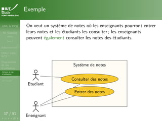 UML & DCU
M. Sassolas
M3105
Cours 1
Administratif
OMG ! UML,
WTF ?
Diagrammes
de cas
d’utilisation
Acteurs et cas
d’utilisation
Structurer les DCU
Un exemple
17 / 51
Exemple
On veut un système de notes où les enseignants pourront entrer
leurs notes et les étudiants les consulter ; les enseignants
peuvent également consulter les notes des étudiants.
Système de notes
Système de notes
Enseignant
Etudiant
Entrer des notes
Consulter des notes
 