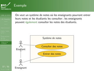 UML & DCU
M. Sassolas
M3105
Cours 1
Administratif
OMG ! UML,
WTF ?
Diagrammes
de cas
d’utilisation
Acteurs et cas
d’utilisation
Structurer les DCU
Un exemple
17 / 51
Exemple
On veut un système de notes où les enseignants pourront entrer
leurs notes et les étudiants les consulter ; les enseignants
peuvent également consulter les notes des étudiants.
Système de notes
Système de notes
Enseignant
Etudiant
Entrer des notes
Consulter des notes
 