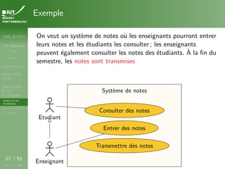 UML & DCU
M. Sassolas
M3105
Cours 1
Administratif
OMG ! UML,
WTF ?
Diagrammes
de cas
d’utilisation
Acteurs et cas
d’utilisation
Structurer les DCU
Un exemple
17 / 51
Exemple
On veut un système de notes où les enseignants pourront entrer
leurs notes et les étudiants les consulter ; les enseignants
peuvent également consulter les notes des étudiants. À la fin du
semestre, les notes sont transmises
Système de notes
Système de notes
Enseignant
Etudiant
Entrer des notes
Consulter des notes
Transmettre des notes
 