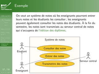UML & DCU
M. Sassolas
M3105
Cours 1
Administratif
OMG ! UML,
WTF ?
Diagrammes
de cas
d’utilisation
Acteurs et cas
d’utilisation
Structurer les DCU
Un exemple
17 / 51
Exemple
On veut un système de notes où les enseignants pourront entrer
leurs notes et les étudiants les consulter ; les enseignants
peuvent également consulter les notes des étudiants. À la fin du
semestre, les notes sont transmises au serveur central de notes
qui s’occupera de l’édition des diplômes.
Système de notes
Système de notes
Enseignant
Etudiant
Serveur central
Entrer des notes
Consulter des notes
Transmettre des notes
 