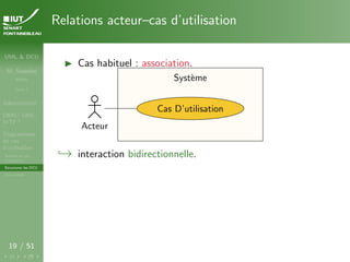 UML & DCU
M. Sassolas
M3105
Cours 1
Administratif
OMG ! UML,
WTF ?
Diagrammes
de cas
d’utilisation
Acteurs et cas
d’utilisation
Structurer les DCU
Un exemple
19 / 51
Relations acteur–cas d’utilisation
I Cas habituel : association.
Système
Système
Acteur
Cas D’utilisation
,→ interaction bidirectionnelle.
 