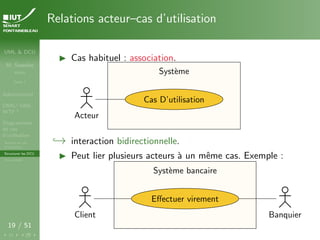 UML & DCU
M. Sassolas
M3105
Cours 1
Administratif
OMG ! UML,
WTF ?
Diagrammes
de cas
d’utilisation
Acteurs et cas
d’utilisation
Structurer les DCU
Un exemple
19 / 51
Relations acteur–cas d’utilisation
I Cas habituel : association.
Système
Système
Acteur
Cas D’utilisation
,→ interaction bidirectionnelle.
I Peut lier plusieurs acteurs à un même cas. Exemple :
Système bancaire
Système bancaire
Client Banquier
Effectuer virement
 