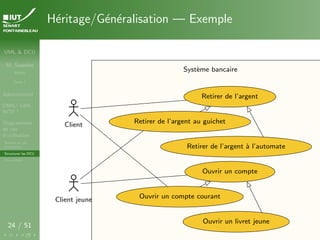 UML & DCU
M. Sassolas
M3105
Cours 1
Administratif
OMG ! UML,
WTF ?
Diagrammes
de cas
d’utilisation
Acteurs et cas
d’utilisation
Structurer les DCU
Un exemple
24 / 51
Héritage/Généralisation — Exemple
Système bancaire
Système bancaire
Client
Client jeune
Retirer de l’argent
Retirer de l’argent au guichet
Retirer de l’argent à l’automate
Ouvrir un compte
Ouvrir un livret jeune
Ouvrir un compte courant
 