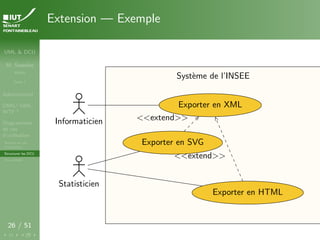 UML & DCU
M. Sassolas
M3105
Cours 1
Administratif
OMG ! UML,
WTF ?
Diagrammes
de cas
d’utilisation
Acteurs et cas
d’utilisation
Structurer les DCU
Un exemple
26 / 51
Extension — Exemple
Système de l’INSEE
Système de l’INSEE
<<extend>>
<<extend>>
Statisticien
Informaticien
Exporter en XML
Exporter en HTML
Exporter en SVG
 