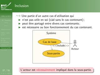 UML & DCU
M. Sassolas
M3105
Cours 1
Administratif
OMG ! UML,
WTF ?
Diagrammes
de cas
d’utilisation
Acteurs et cas
d’utilisation
Structurer les DCU
Un exemple
27 / 51
Inclusion
,→ Une partie d’un autre cas d’utilisation qui
I n’est pas utile en soi (càd sans le cas contenant) ;
I peut être partagé entre divers cas contenants ;
I est nécessaire au bon fonctionnement du cas contenant.
Système
Système
<<include>>
Acteur
Cas de base
Sous-partie
L’acteur est nécessairement impliqué dans la sous-partie.
 