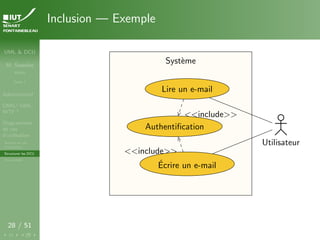 UML & DCU
M. Sassolas
M3105
Cours 1
Administratif
OMG ! UML,
WTF ?
Diagrammes
de cas
d’utilisation
Acteurs et cas
d’utilisation
Structurer les DCU
Un exemple
28 / 51
Inclusion — Exemple
Système
Système
<<include>>
<<include>>
Utilisateur
Lire un e-mail
Authentification
Écrire un e-mail
 