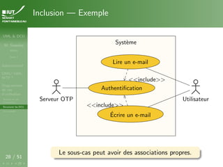 UML & DCU
M. Sassolas
M3105
Cours 1
Administratif
OMG ! UML,
WTF ?
Diagrammes
de cas
d’utilisation
Acteurs et cas
d’utilisation
Structurer les DCU
Un exemple
28 / 51
Inclusion — Exemple
Système
Système
<<include>>
<<include>>
Utilisateur
Lire un e-mail
Authentification
Écrire un e-mail
Serveur OTP
Le sous-cas peut avoir des associations propres.
 