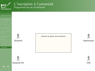UML & DCU
M. Sassolas
M3105
Cours 1
Administratif
OMG ! UML,
WTF ?
Diagrammes
de cas
d’utilisation
Acteurs et cas
d’utilisation
Structurer les DCU
Un exemple
36 / 51
L’inscription à l’université
Diagramme de cas d’utilisation
Système de gestion des inscriptions
Système de gestion des inscriptions
Scolarité
Scolarité FA CFA
Imprimante
 