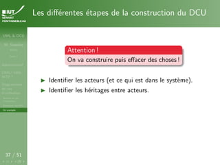 UML & DCU
M. Sassolas
M3105
Cours 1
Administratif
OMG ! UML,
WTF ?
Diagrammes
de cas
d’utilisation
Acteurs et cas
d’utilisation
Structurer les DCU
Un exemple
37 / 51
Les différentes étapes de la construction du DCU
Attention !
On va construire puis effacer des choses !
I Identifier les acteurs (et ce qui est dans le système).
I Identifier les héritages entre acteurs.
 