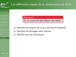 UML & DCU
M. Sassolas
M3105
Cours 1
Administratif
OMG ! UML,
WTF ?
Diagrammes
de cas
d’utilisation
Acteurs et cas
d’utilisation
Structurer les DCU
Un exemple
40 / 51
Les différentes étapes de la construction du DCU
Attention !
On va construire puis effacer des choses !
I Identifier les acteurs (et ce qui est dans le système).
I Identifier les héritages entre acteurs.
I Identifier les cas d’utilisation.
 