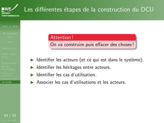UML & DCU
M. Sassolas
M3105
Cours 1
Administratif
OMG ! UML,
WTF ?
Diagrammes
de cas
d’utilisation
Acteurs et cas
d’utilisation
Structurer les DCU
Un exemple
43 / 51
Les différentes étapes de la construction du DCU
Attention !
On va construire puis effacer des choses !
I Identifier les acteurs (et ce qui est dans le système).
I Identifier les héritages entre acteurs.
I Identifier les cas d’utilisation.
I Associer les cas d’utilisations et les acteurs.
 
