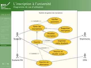 UML & DCU
M. Sassolas
M3105
Cours 1
Administratif
OMG ! UML,
WTF ?
Diagrammes
de cas
d’utilisation
Acteurs et cas
d’utilisation
Structurer les DCU
Un exemple
51 / 51
L’inscription à l’université
Diagramme de cas d’utilisation
Système de gestion des inscriptions
Système de gestion des inscriptions
<<extend>>
<<extend>>
<<include>>
<<include>>
Scolarité
Scolarité FA CFA
Imprimante
Inscrire
Inscrire en
double cursus
Inscrire en
alternance
Imprimer
carte étudiant
Modifier
inscription
Supprimer
inscription
Vérifier
paiement
Gérer les
inscriptions
 