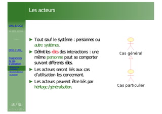UML & DCU
M.BEN AISSA
Cours 1
OMG ! UML,
Diagrammes
de cas
d’utilisation
Acteurs et cas
d’utilisation
Structurer les DCU
Un exemple
Les acteurs
► Tout sauf le système : personnes ou
autre systèmes.
► Définit les rôles des interactions : une
même personne peut se comporter
suivant différents rôles.
► Les acteurs seront liés aux cas
d’utilisation les concernant.
► Les acteurs peuvent être liés par
héritage/généralisation.
15 / 51
 