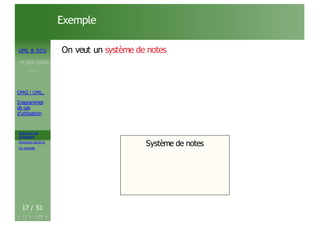 Acteurs et cas
d’utilisation
Structurer les DCU
Un exemple
Exemple
17 / 51
UML & DCU On veut un système de notes
M.BEN AISSA
Cours 1
OMG ! UML,
Diagrammes
de cas
d’utilisation
Système de notes
Système de notes
 