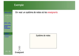 Acteurs et cas
d’utilisation
Structurer les DCU
Un exemple
Exemple
UML & DCU On veut un système de notes où les enseignants
M.BEN AISSA
Cours 1
OMG ! UML,
Diagrammes
de cas
d’utilisation
Système de notes
Système de notes
17 / 51
Enseignant
 