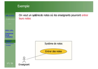 M.BEN AISSA
Cours 1
OMG ! UML,
Diagrammes
de cas
d’utilisation
Acteurs et cas
d’utilisation
Structurer les DCU
Un exemple
Exemple
UML & DCU On veut un systèmede notes où les enseignants pourront entrer
leurs notes
Système de notes
Système de notes
Entrer des notes
17 / 51
Enseignant
 