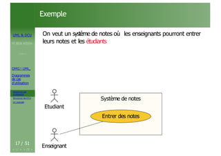 UML & DCU
M.BEN AISSA
Cours 1
OMG ! UML,
Diagrammes
de cas
d’utilisation
Acteurs et cas
d’utilisation
Structurer les DCU
Un exemple
Exemple
On veut un système de notes où les enseignants pourront entrer
leurs notes et les étudiants
Système de notes
Etudiant
Système de notes
Entrer des notes
17 / 51
Enseignant
 