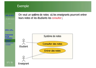 UML & DCU
M.BEN AISSA
Cours 1
OMG ! UML,
Diagrammes
de cas
d’utilisation
Acteurs et cas
d’utilisation
Structurer les DCU
Un exemple
Exemple
On veut un système de notes où les enseignants pourront entrer
leurs notes et les étudiants les consulter;
Système de notes
Système de notes
Etudiant
Entrer des notes
Consulter des notes
17 / 51
Enseignant
 