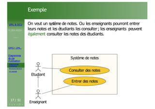 UML & DCU
M.BEN AISSA
Cours 1
OMG ! UML,
Diagrammes
de cas
d’utilisation
Acteurs et cas
d’utilisation
Structurer les DCU
Un exemple
Exemple
On veut un système de notes. Ou les enseignants pourront entrer
leurs notes et les étudiants les consulter; les enseignants peuvent
également consulter les notes des étudiants.
Système de notes
Système de notes
Etudiant
Entrer des notes
Consulter des notes
17 / 51
Enseignant
 