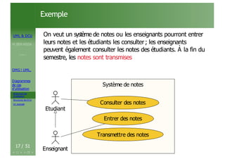 UML & DCU
M.BEN AISSA
Cours 1
OMG ! UML,
Diagrammes
de cas
d’utilisation
Acteurs et cas
d’utilisation
Structurer les DCU
Un exemple
Exemple
On veut un système de notes ou les enseignants pourront entrer
leurs notes et les étudiants les consulter; les enseignants
peuvent également consulter les notes des étudiants. À la fin du
semestre, les notes sont transmises
Système de notes
Système de notes
Etudiant
Entrer des notes
Consulter des notes
Transmettre des notes
17 / 51
Enseignant
 