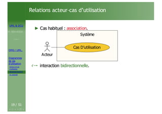UML & DCU
M. BEN AISSA
Cours 1
OMG ! UML,
Diagrammes
de cas
d’utilisation
Acteurs et cas
d’utilisation
Structurer les DCU
Un exemple
Relations acteur–cas d’utilisation
► Cas habituel : association.
Système
Système
Acteur
Cas D’utilisation
19 / 51
‹→ interaction bidirectionnelle.
 