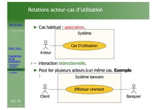 UML & DCU
M.BEN AISSA
Cours 1
OMG ! UML,
Diagrammes
de cas
d’utilisation
Acteurs et cas
d’utilisation
Structurer les DCU
Un exemple
Relations acteur–cas d’utilisation
► Cas habituel : association.
Système
Système
Acteur
Cas D’utilisation
‹→ interaction bidirectionnelle.
► Peut lier plusieurs acteurs àun même cas. Exemple
:
Système bancaire
Client Banquier
Système bancaire
Effectuer virement
19 / 51
 