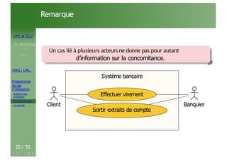 UML & DCU
M. BEN AISSA
Cours 1
OMG ! UML,
Diagrammes
de cas
d’utilisation
Acteurs et cas
d’utilisation
Structurer les DCU
Un exemple
Remarque
Un cas lié à plusieurs acteursne donne pas pour autant
d’information sur la concomitance.
Système bancaire
Système bancaire
Client Banquier
Effectuer virement
Sortir extraits de compte
20 / 51
 