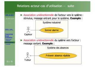 UML & DCU
M.BEN AISSA
Cours 1
OMG ! UML,
Diagrammes
de cas
d’utilisation
Acteurs et cas
d’utilisation
Structurer les DCU
Un exemple
Relations acteur–cas d’utilisation — suite
► Association unidirectionnelle de l’acteur vers le système :
stimulus, message entrant pour le système. Exemple :
Système industriel
Système industriel
Capteur
Sonner alarme
► Association unidirectionnelle du système vers l’acteur :
message sortant. Exemple :
Système des absences
Tuteur
Système des absences
Prévenir absence répétée
21 / 51
 