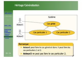 UML & DCU
M.BEN AISSA
Cours 1
OMG ! UML,
Diagrammes
de cas
d’utilisation
Acteurs et cas
d’utilisation
Structurer les DCU
Un exemple
23 / 51
Héritage/Généralisation
Système
Système
Acteur1
Acteur2
Cas général
Cas particulier 1 Cas particulier 2
Remarque
► Acteur1 peut faire le cas général donc il peut faire les
cas particuliers 1 et 2.
► Acteur2 ne peut pas faire le cas particulier 2.
 