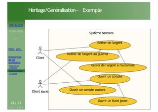 UML & DCU
M.BEN AISSA
Cours 1
OMG ! UML,
Diagrammes
de cas
d’utilisation
Acteurs et cas
d’utilisation
Structurer les DCU
Un exemple
24 / 51
Héritage/Généralisation— Exemple
Système bancaire
Client
Client jeune
Système bancaire
Retirer de l’argent
Retirer de l’argent au guichet
Retirer de l’argent à l’automate
Ouvrir un compte
Ouvrir un compte courant
Ouvrir un livret jeune
 