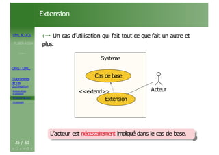 UML & DCU
M.BEN AISSA
Cours 1
OMG ! UML,
Diagrammes
de cas
d’utilisation
Acteurs et cas
d’utilisation
Structurer les DCU
Un exemple
Extension
‹→ Un cas d’utilisation qui fait tout ce que fait un autre et
plus.
Système
Système
Acteur
Cas de base
<<extend>>
Extension
L’acteur est nécessairement impliqué dans le cas de base.
25 / 51
 