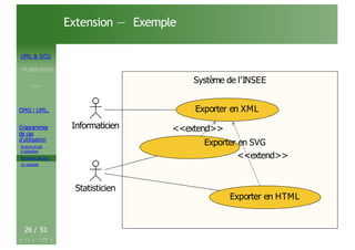 UML & DCU
M.BEN AISSA
Cours 1
OMG ! UML,
Diagrammes
de cas
d’utilisation
Acteurs et cas
d’utilisation
Structurer les DCU
Un exemple
Extension — Exemple
Système de l’INSEE
Système de l’INSEE
<<extend>>
Statisticien
Informaticien
Exporter en XML
Exporter en HTML
Exporter en SVG
<<extend>>
26 / 51
 