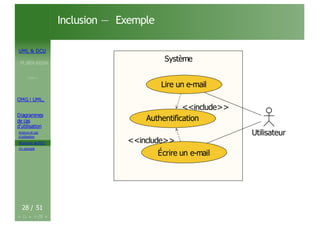UML & DCU
M.BEN AISSA
Cours 1
OMG ! UML,
Diagrammes
de cas
d’utilisation
Acteurs et cas
d’utilisation
Structurer les DCU
Un exemple
Inclusion — Exemple
Système
Système
Utilisateur
Lire un e-mail
<<include>>
Authentification
<<include>>
Écrire un e-mail
28 / 51
 