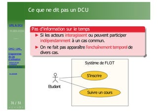 UML & DCU
M.BEN AISSA
Cours 1
OMG ! UML,
Diagrammes
de cas
d’utilisation
Acteurs et cas
d’utilisation
Structurer les DCU
Un exemple
Ce que ne dit pas un DCU
Pas d’information sur le temps
► Si les acteurs interagissent ou peuvent participer
indépendamment à un cas commun.
► On ne fait pas apparaître l’enchaînement temporel de
divers cas.
Système de FLOT
Système de FLOT
Etudiant
S’inscrire
Suivre un cours
31 / 51
 